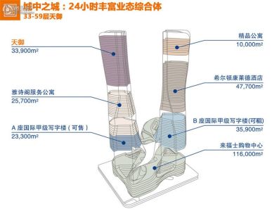 杭州来福士中心